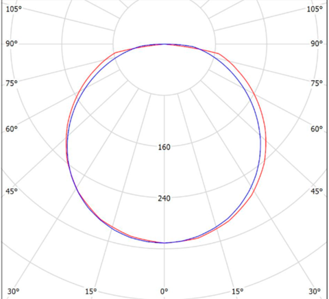 LGT-Office-Tetra-24 диаграмма полярная на 24 Вт